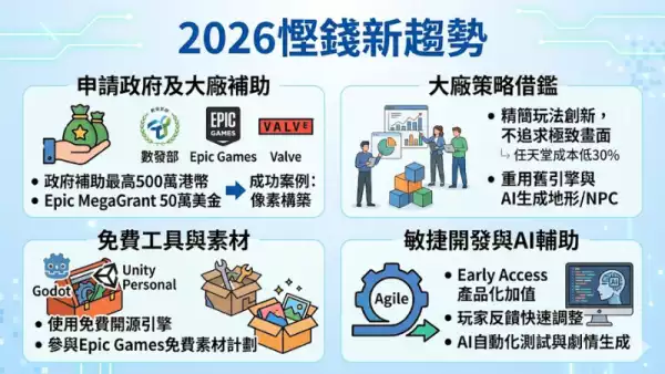 2026慳錢新趨勢