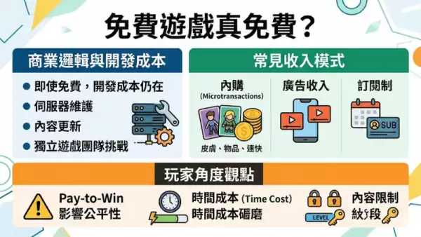免費遊戲真免費?