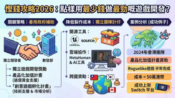 慳錢攻略2026