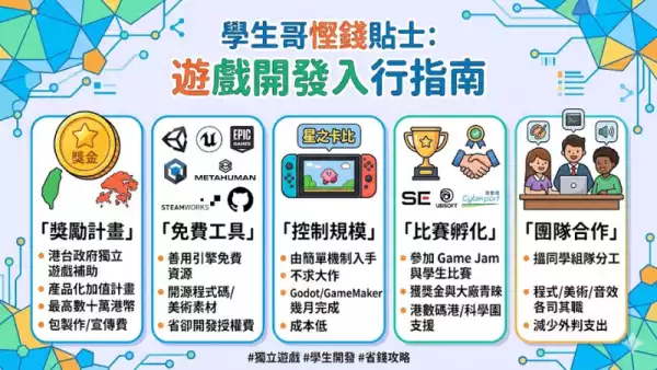 學生哥慳錢貼士