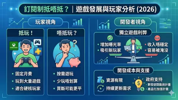 訂閱制抵唔抵