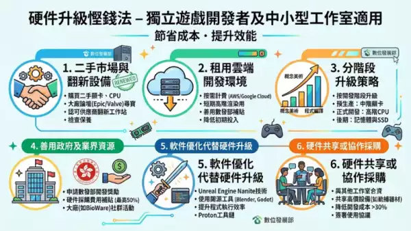 硬件升級慳錢法