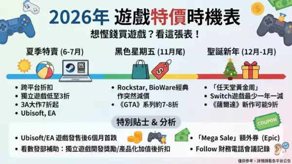 遊戲特價時機表