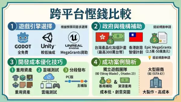 跨平台慳錢比較