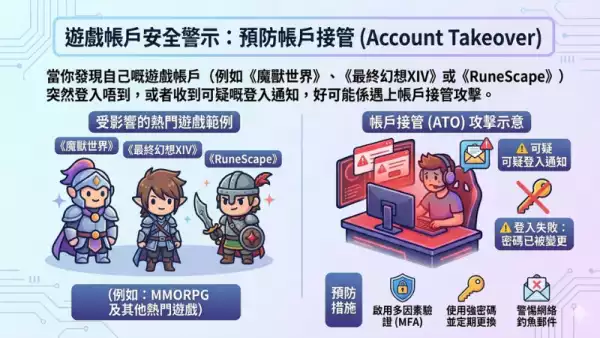 帳號盜用應急處理