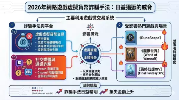 虛擬貨幣詐騙