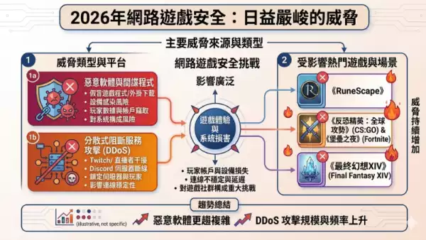 詐騙集團