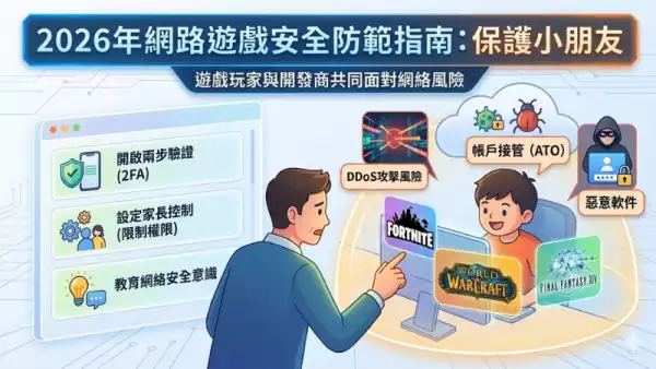 風險管理