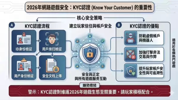 KYC認證