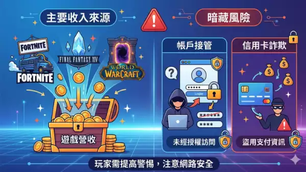 遊戲風險評估