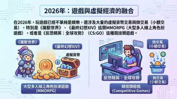 虛擬貨幣交易