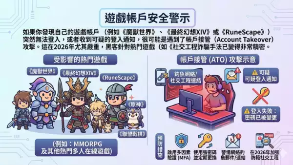 社交工程詐騙案例