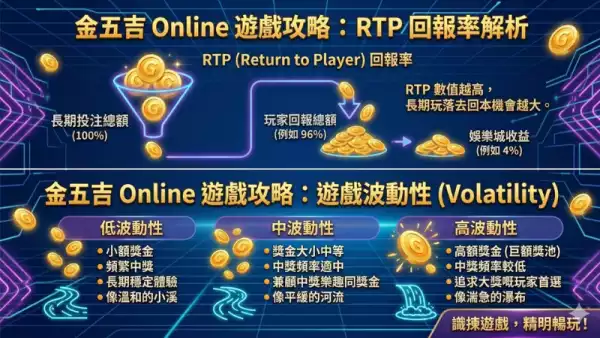 娛樂城老虎機攻略