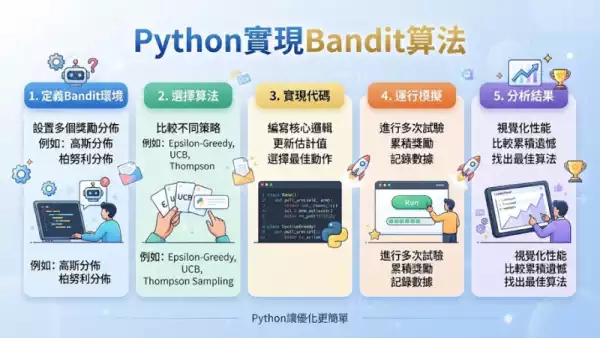Python實現Bandit算法