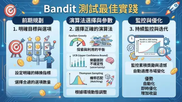 Bandit測試最佳實踐