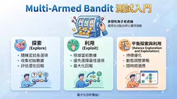Multi-Armed Bandit 測試入門