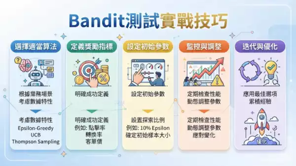 Bandit測試實戰技巧