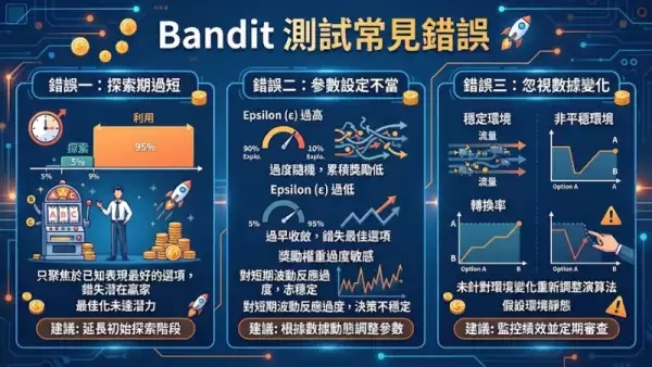 Bandit測試常見錯誤