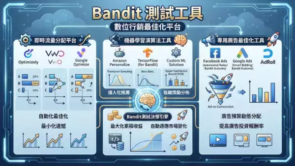 Bandit測試工具推薦:2026年最實用的選擇