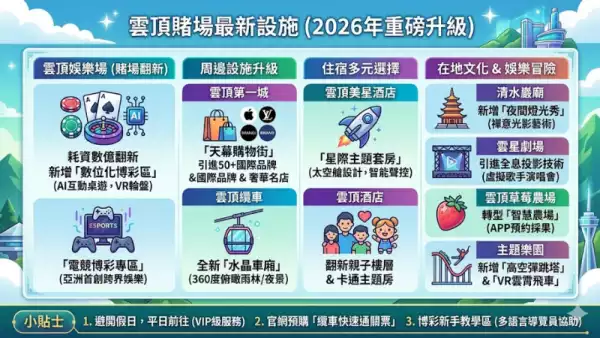 雲頂賭場最新設施