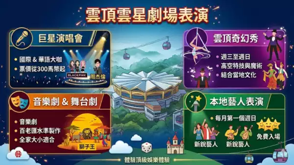 雲頂雲星劇場表演