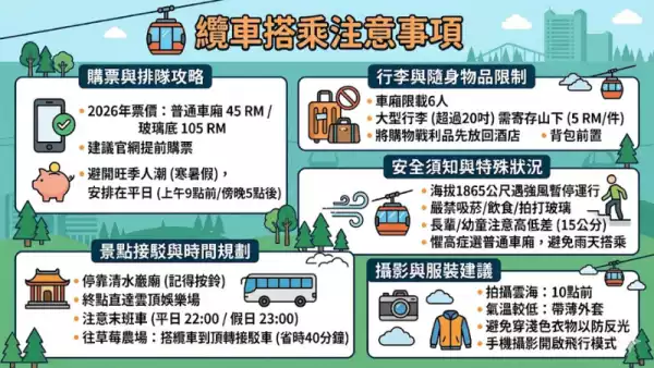 纜車搭乘注意事項