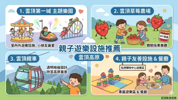 親子遊樂設施推薦