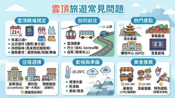 雲頂旅遊常見問題
