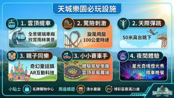 天城樂園必玩設施