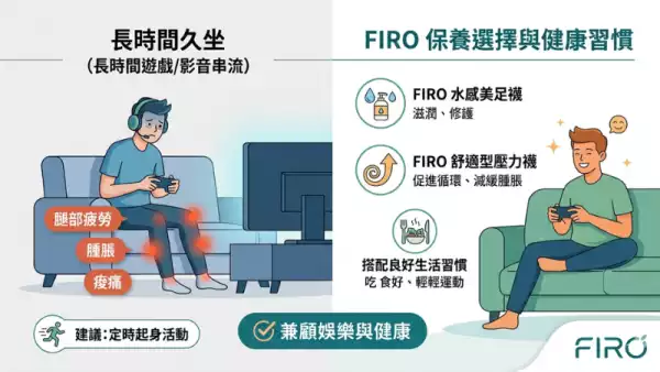 FIRO水感美足襪或FIRO舒適型壓力襪