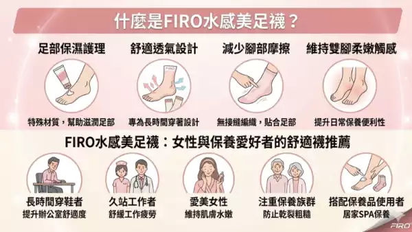 女性機能襪