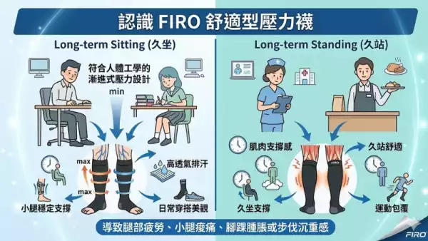 舒適型壓力襪推薦