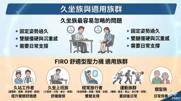 firo壓力襪評價