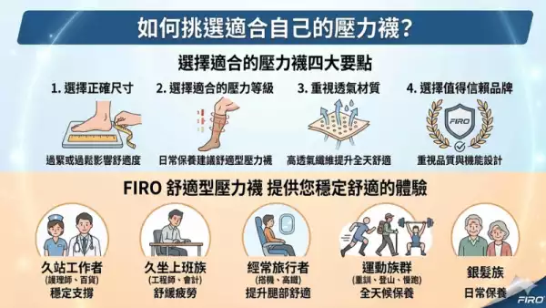 壓力襪怎麼挑