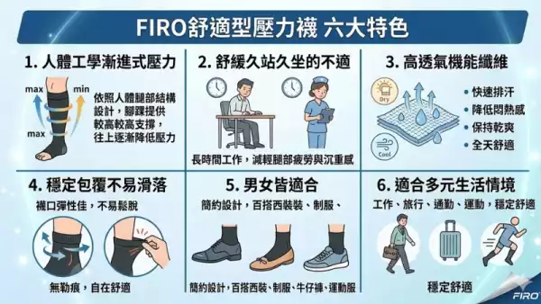 機能襪推薦