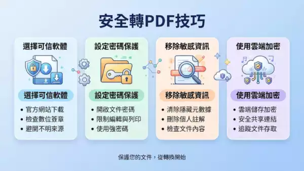 安全轉PDF技巧