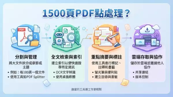1500頁PDF點處理?
